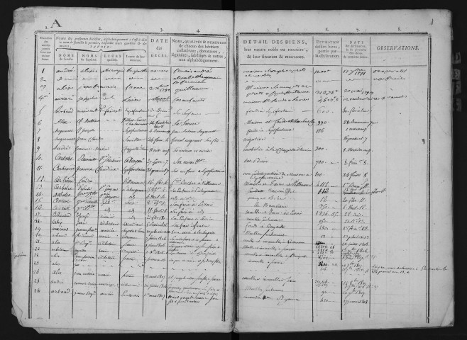 1784-1809