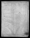 Table alphabétique