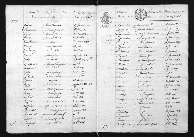 1813-1822