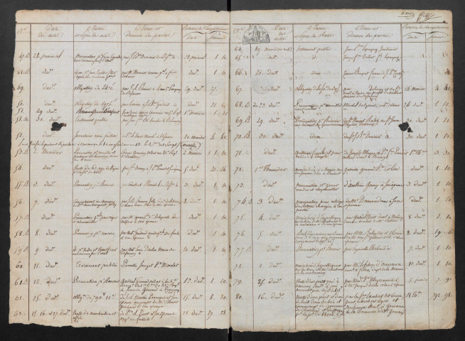 an XIII-1811 (janvier-juin)