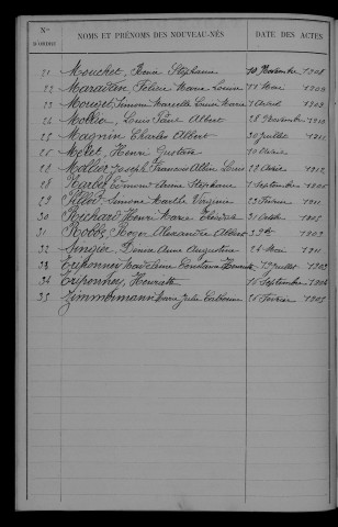 1903-1912