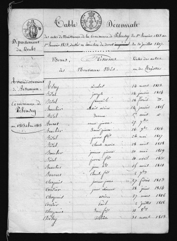 1813-1822