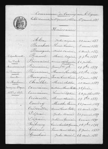1883-1892