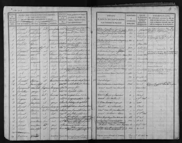 an XIII-1812