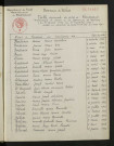 1943-1952