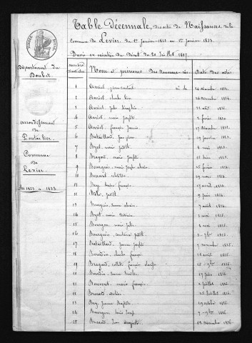 1823-1832