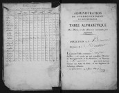 1821-1823