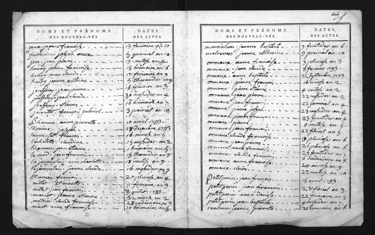 1793-1802