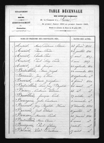 1853-1862