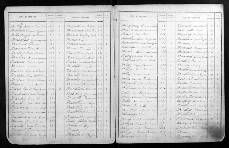 Table alphabétique