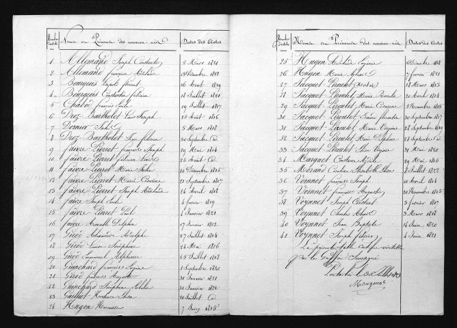1813-1822
