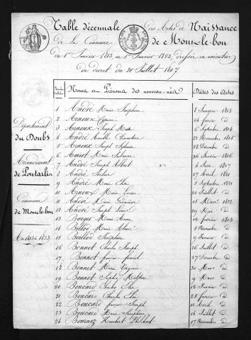1813-1822