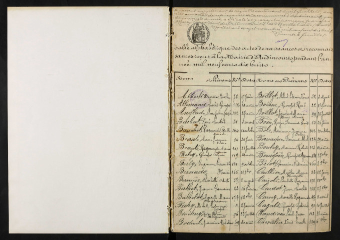 N 1918-1922