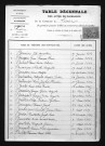 1883-1892