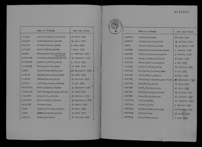 1933-1942