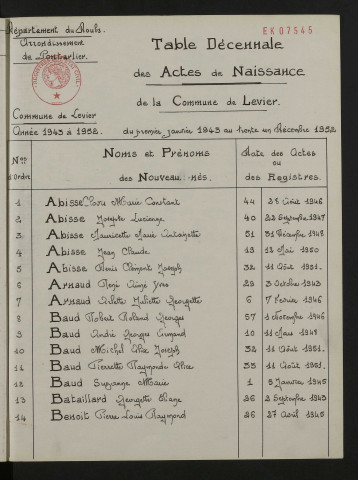 1943-1952