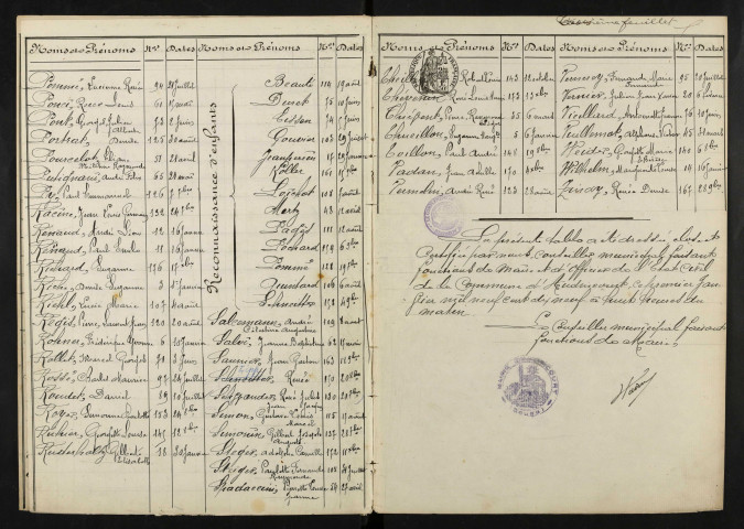 N 1918-1922