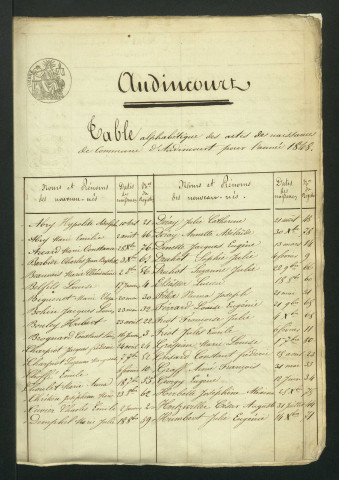 NMD 1848-1852