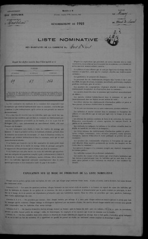 1921