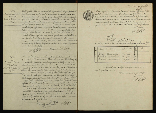 D 1901-1912