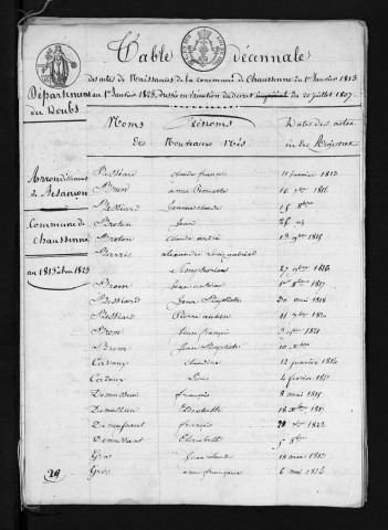 1813-1822