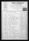 1883-1892