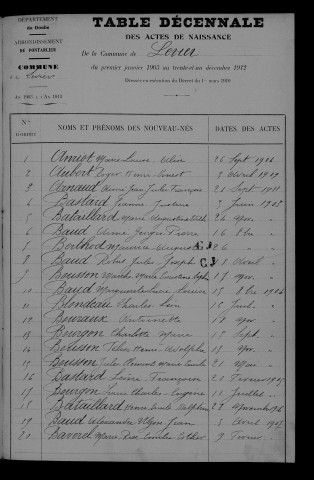 1903-1912