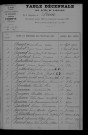 1903-1912