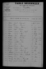1903-1912