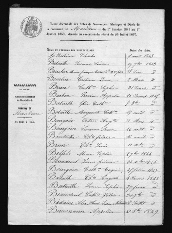 1843-1852