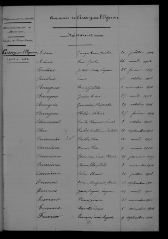 1903-1912