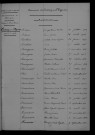 1903-1912