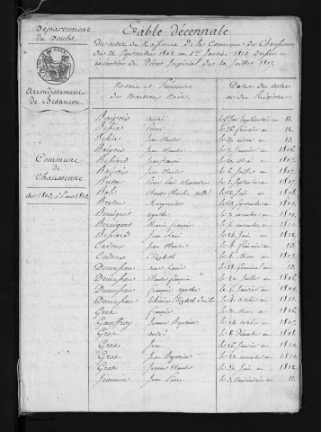 1803-1812