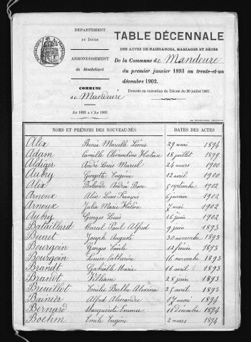 1893-1902