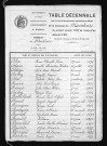 1893-1902