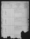 Liste départementale