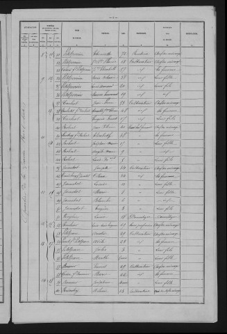 1881