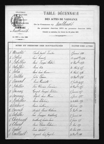 1873-1882