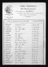 1873-1882