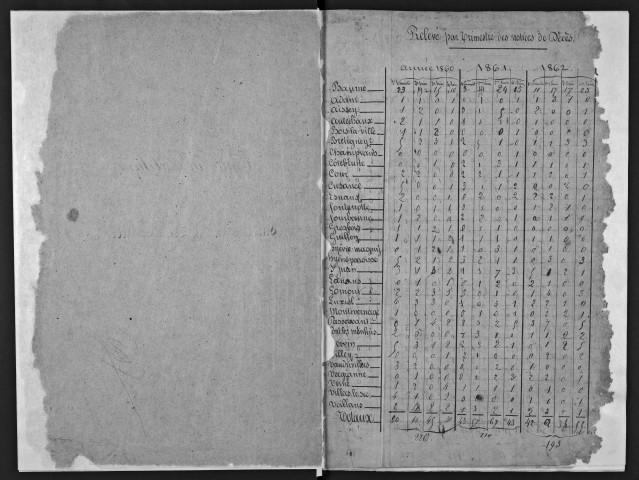 1860-1867