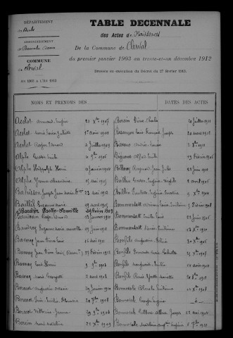 1903-1912