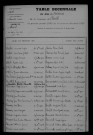 1903-1912