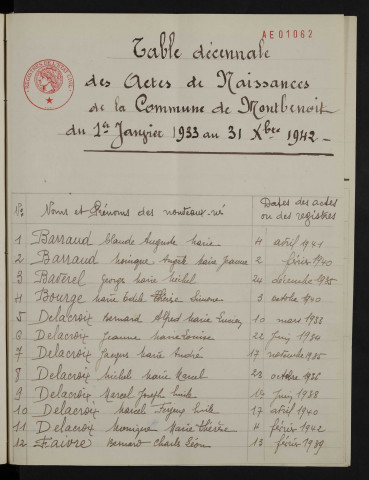 1933-1942
