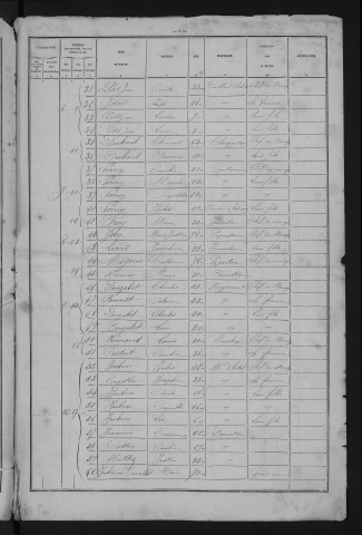 1881