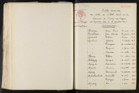 1943-1952
