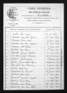 1873-1882