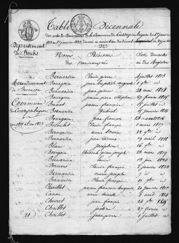1813-1822