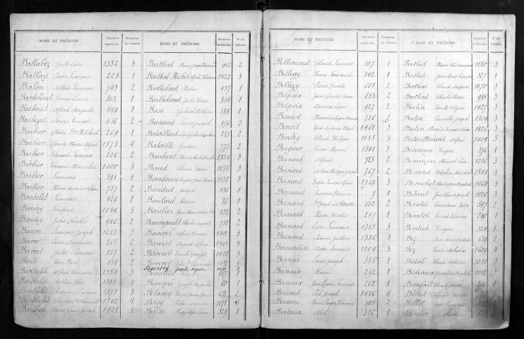 Table alphabétique