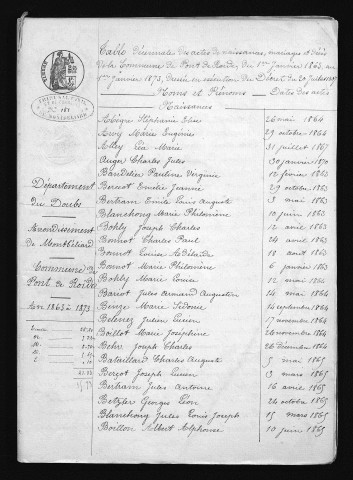 1863-1872