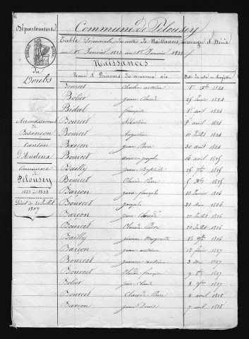 1823-1832